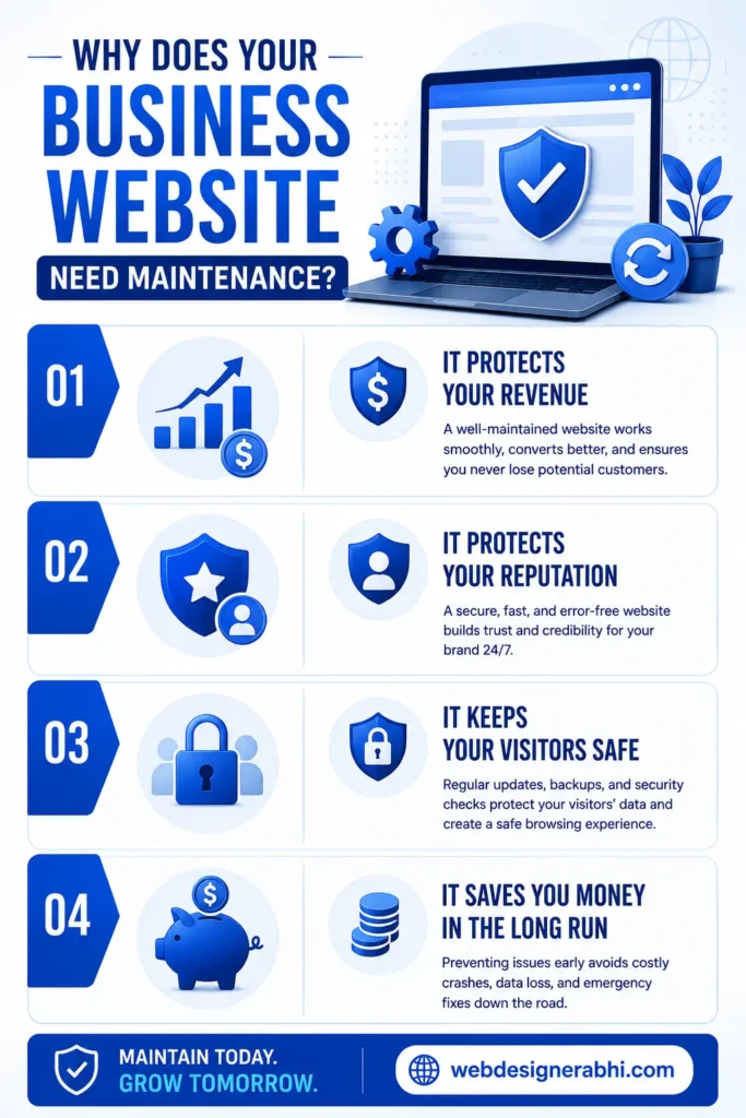 How Website Maintenance Protects Your Bottom Line and Your Brand 2 Why Does Your Business Website Need Maintenance
